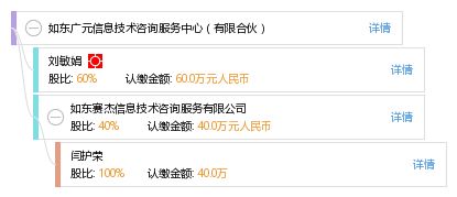 如东广元信息技术咨询服务中心 专业信息技术咨询服务的有限合伙典范