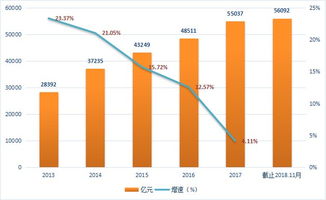 计算机行业国产软件替代升级与信息技术咨询服务的融合之道